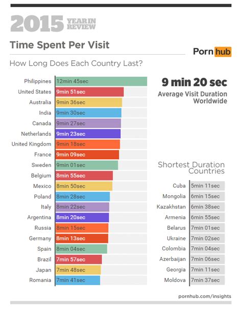 pornhub categories|Video Categories